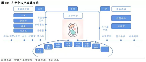 东方爱堡月子会所加盟